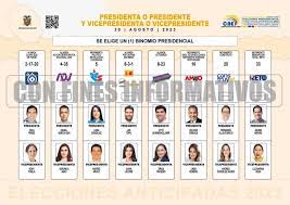 Resultados de las elecciones anticipadas en Ecuador 2023